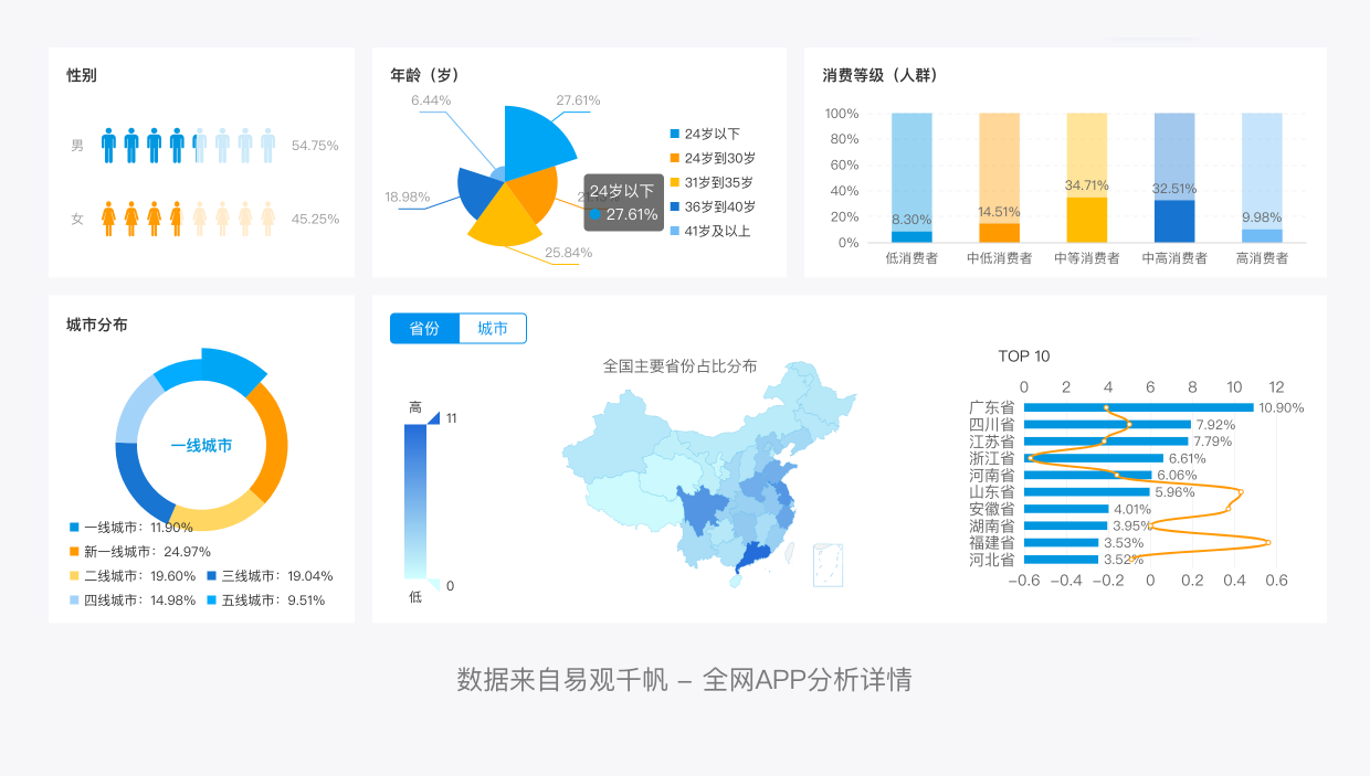 产品经理，产品经理网站